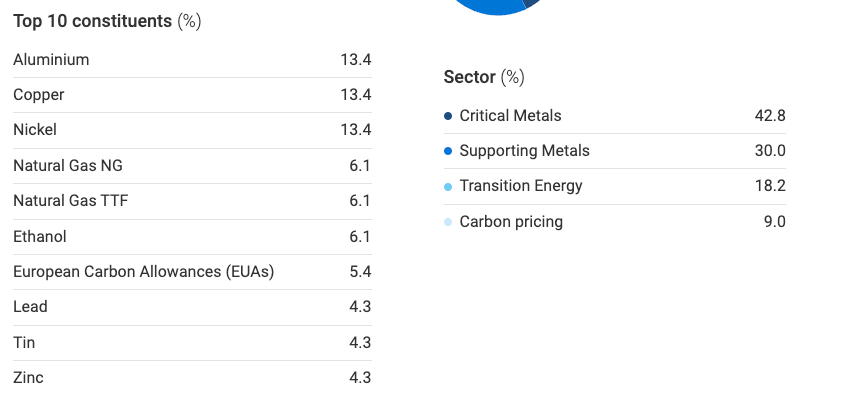 L&G Energy Transition Commodities ETF: Neuer ETF für nachhaltige Energie