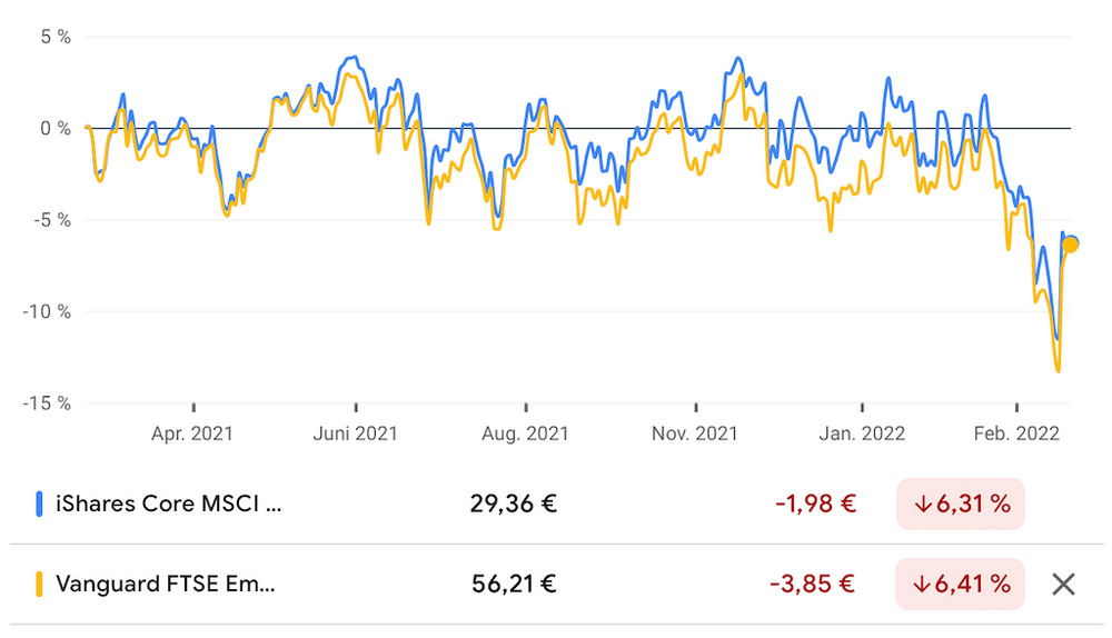 MSCI Oder FTSE? Unterschiede Und Welche ETFs Besser Sind